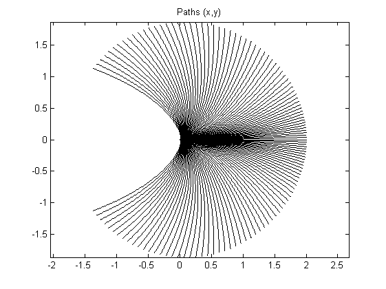 PTG2_paths.png