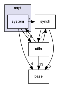 system