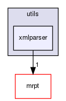 xmlparser