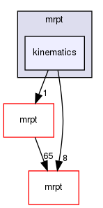 kinematics