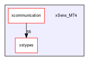 xSens_MT4