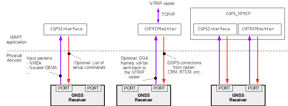 _images/mrpt_gps_classes_usage.png