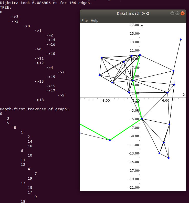 graphs_dijkstra_example screenshot