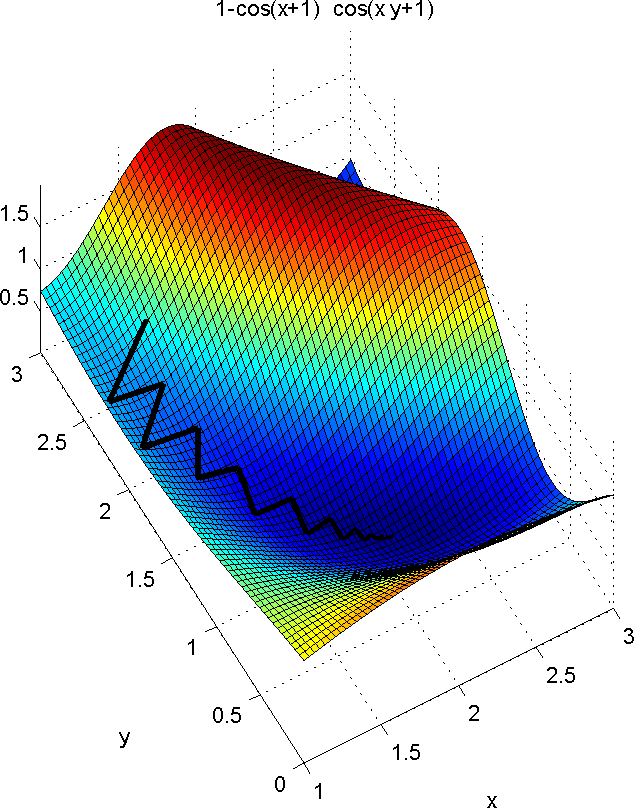 Levenberg Marquard C++ example output