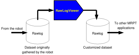 RawlogViewerRole