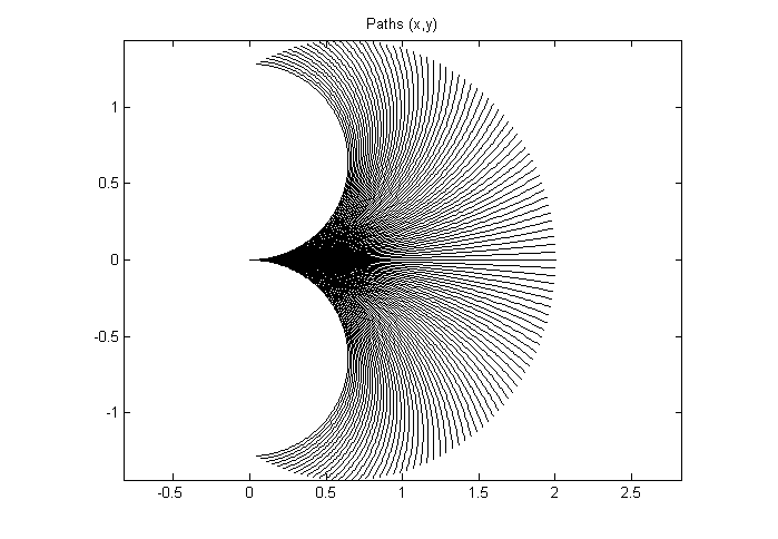 C-PTG path examples