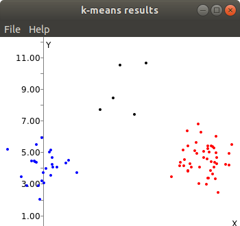 math_kmeans_example screenshot