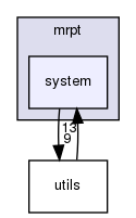 system