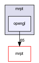 opengl