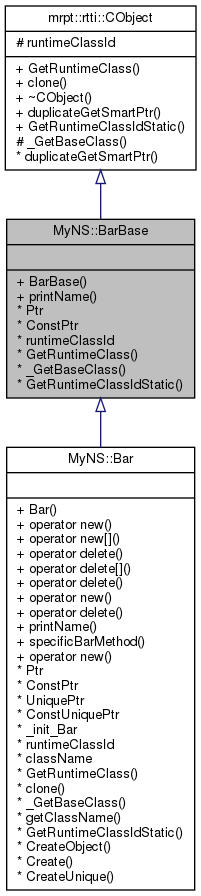 Inheritance graph