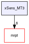 xSens_MT3